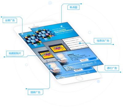 電子商務(wù)服務(wù) 產(chǎn)品與服務(wù)的完美融合